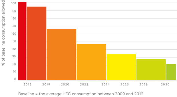 technology-consumption technology-consumption