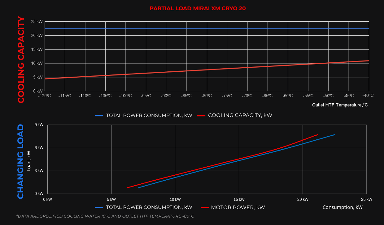 MIRAI XM CRYO 20 (MXM CRYO 20) MIRAI XM CRYO 20 (MXM CRYO 20)