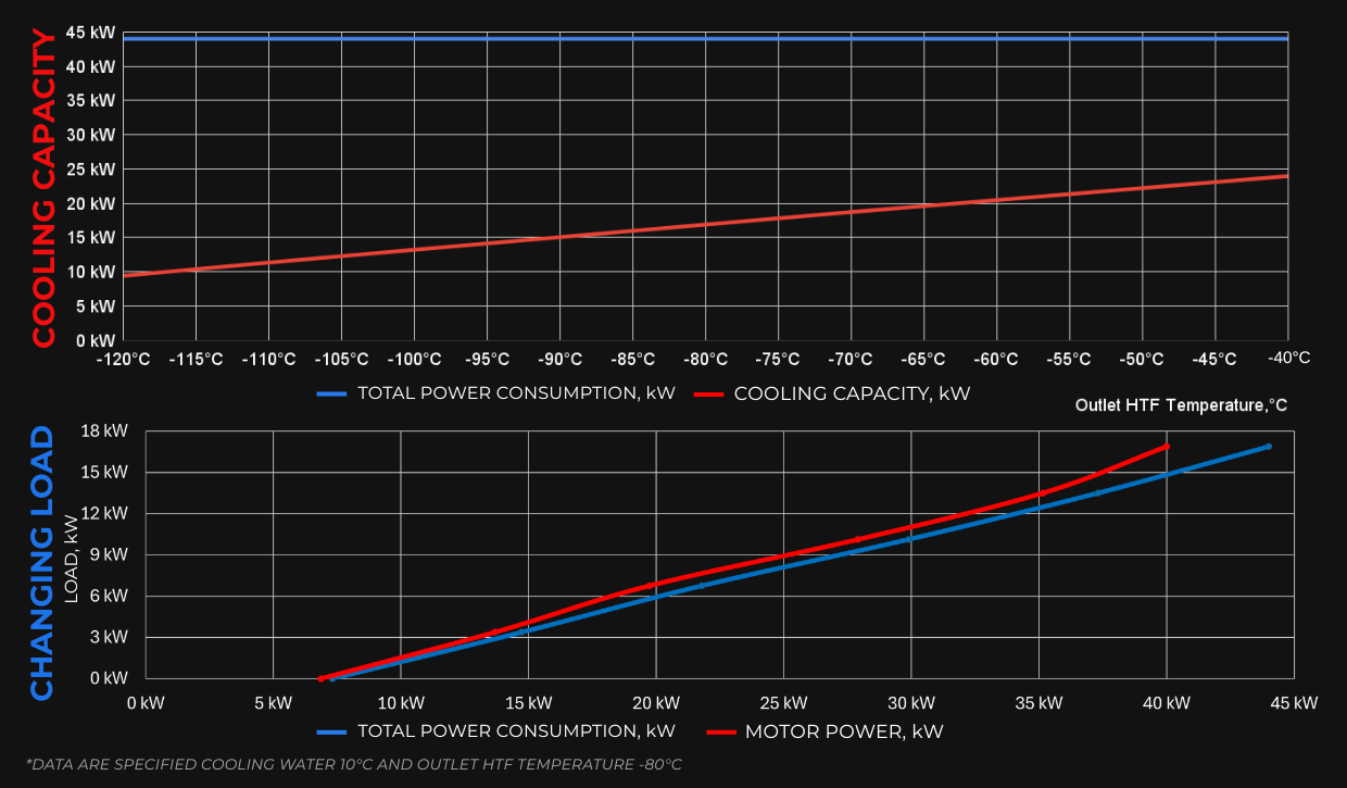 MIRAI X CRYO 40 (MX CRYO 40) MIRAI X CRYO 40 (MX CRYO 40)
