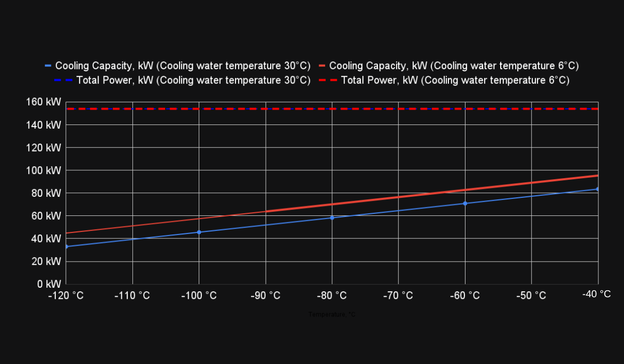 MIRAI Cold 140 LNG (MC 140 C/W/L) MIRAI Cold 140 LNG (MC 140 C/W/L)