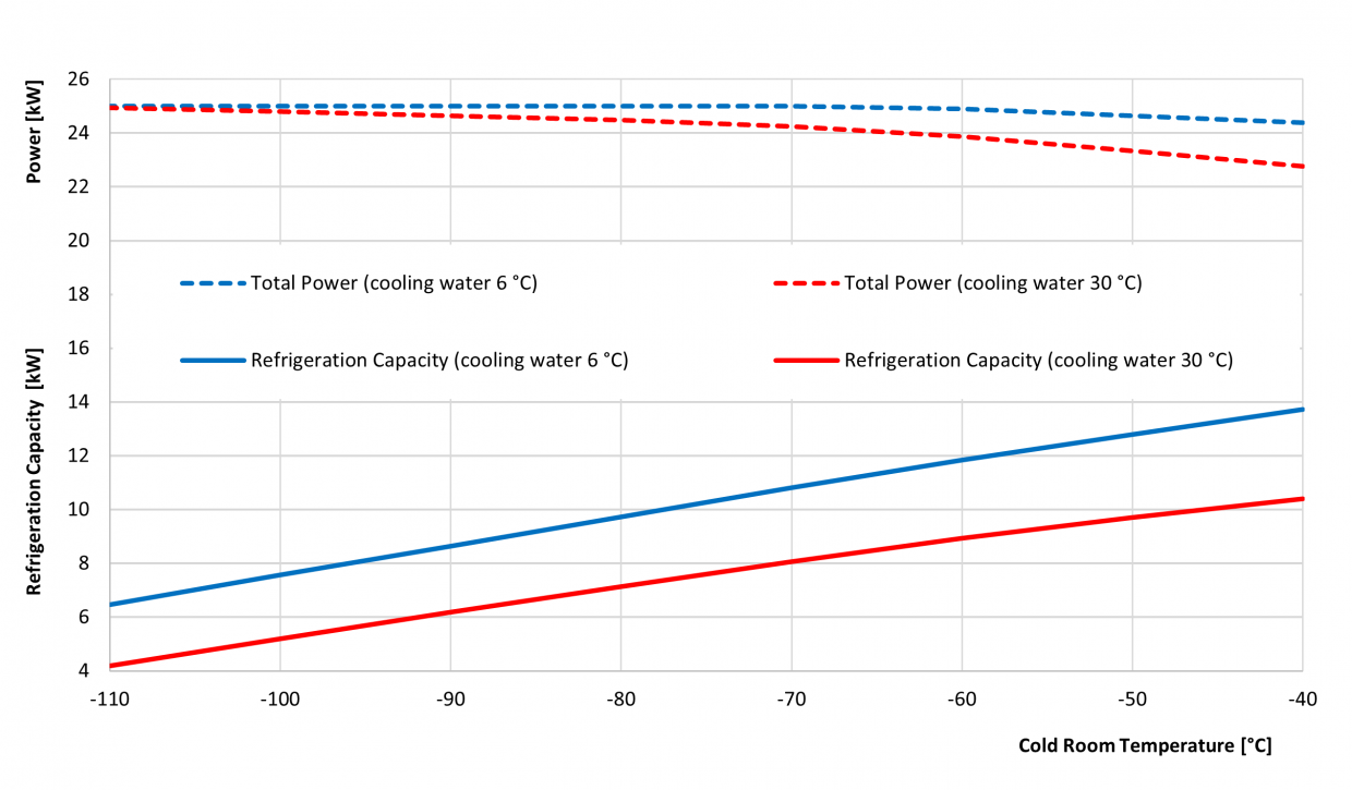 MIRAI Cold 22 (MC 22 O/W) MIRAI Cold 22 (MC 22 O/W)