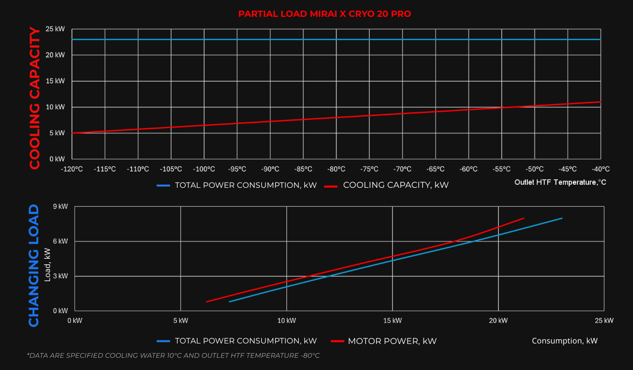 MIRAI X CRYO 20 PRO (MX CRYO 20 PRO) MIRAI X CRYO 20 PRO (MX CRYO 20 PRO)
