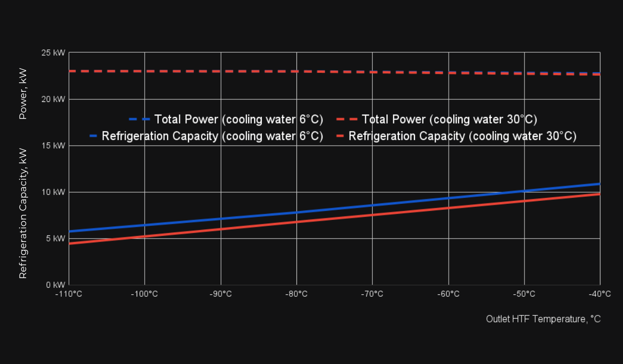 MIRAI Cold 20 T (MC 20 C/W/T)