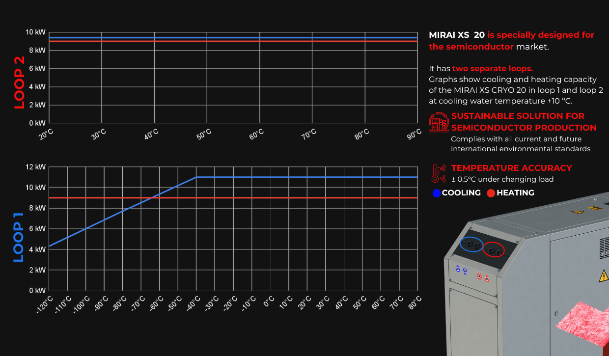 MIRAI XS 20 (MXS CRYO 20) MIRAI XS 20 (MXS CRYO 20)