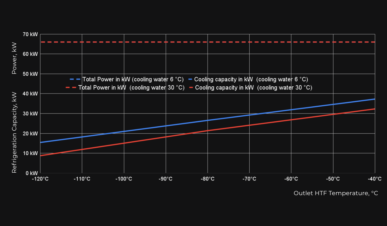 MIRAI Cold 60 T (MC 60 C/W/T)
