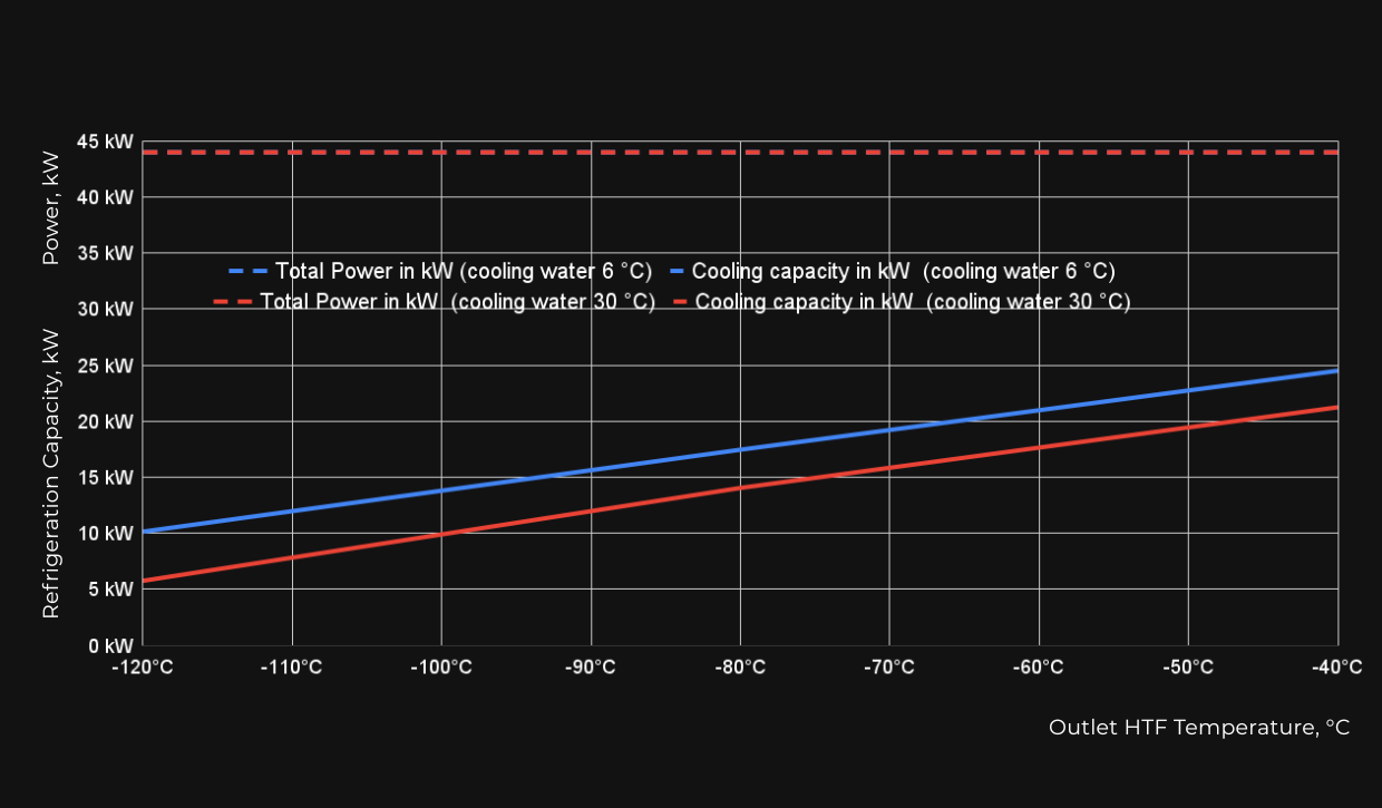 MIRAI Cold 40 T (MC 40 C/W/T)