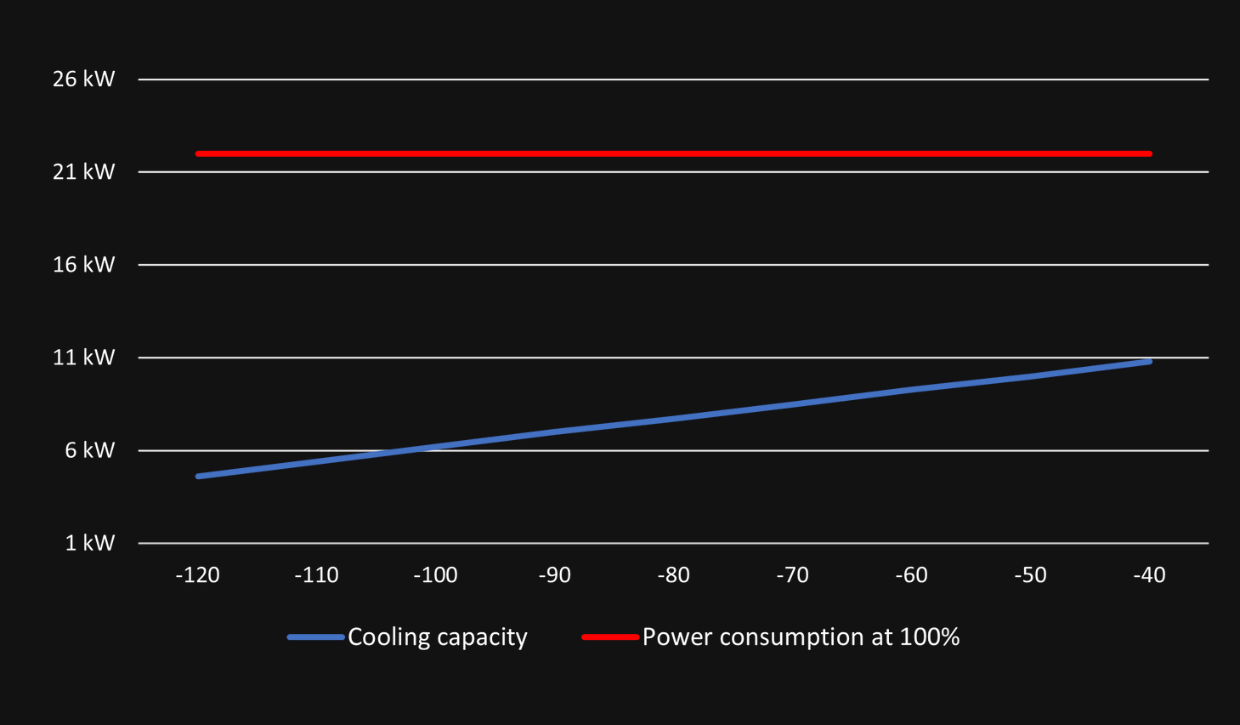 MIRAI X CRYO 20 (MX CRYO 20) MIRAI X CRYO 20 (MX CRYO 20)