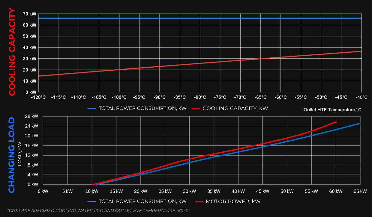 MIRAI X CRYO 60 (MX CRYO 60) MIRAI X CRYO 60 (MX CRYO 60)