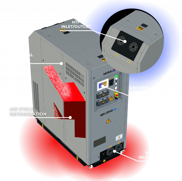 MIRAI X CRYO 60 MIRAI X CRYO 60