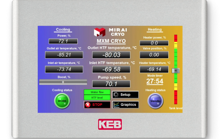 Screen demonstration Screen demonstration
