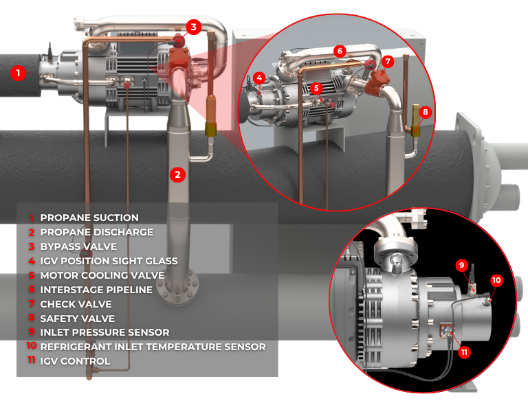 Propane turbo-compressor application