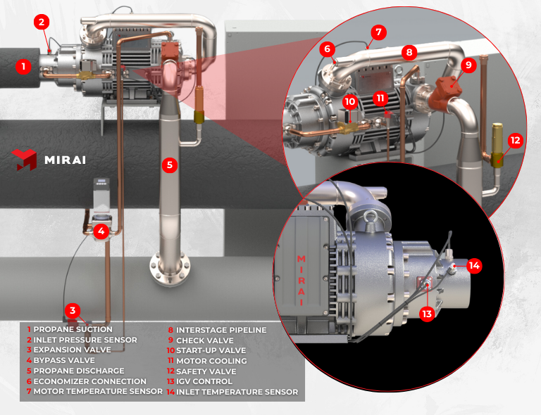 example of compressor application example of compressor application