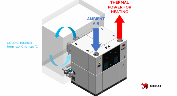 Heat recovery with MIRAI Cold