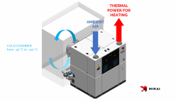 Heat recovery with MIRAI Cold