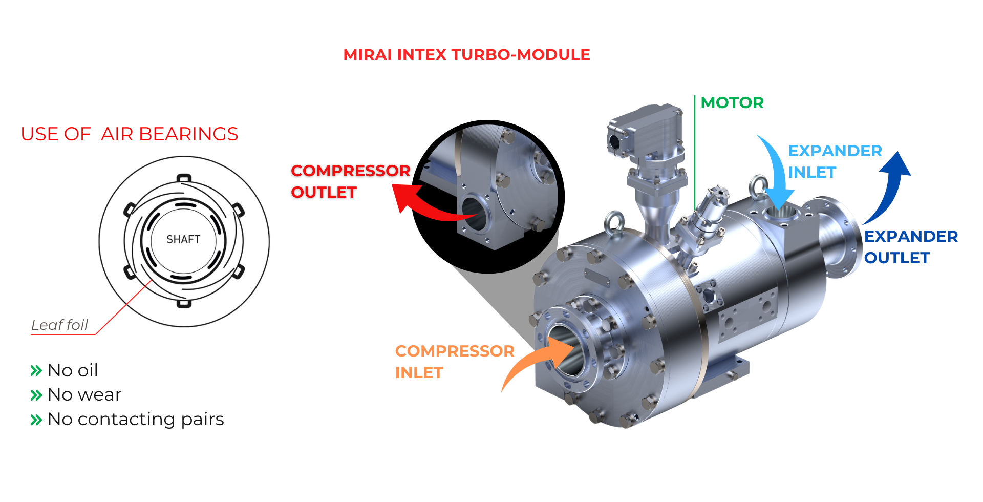 Cryogenic Technology Explained: Systems, Gases, and Industrial ...